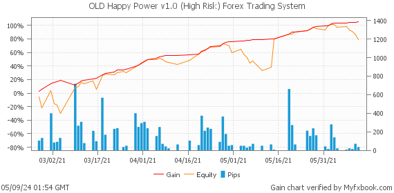 OLD Happy Power v1.0 (High Risk) Forex Trading System by Forex Trader HappyForex